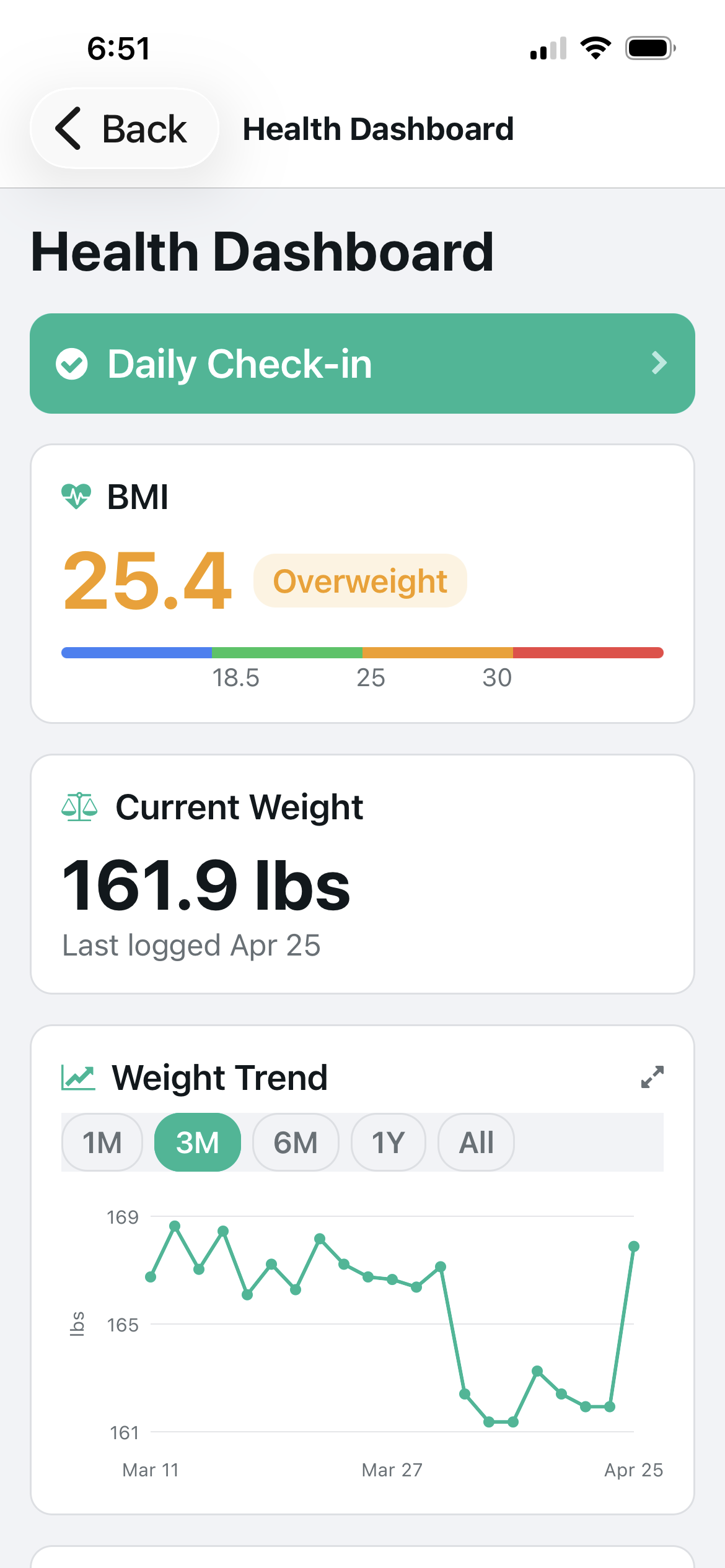 Protocol GLP-1 tracker health dashboard showing BMI and weight loss progress chart